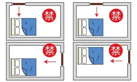 床尾對廚房|臥室中的床墊擺法禁忌 (臥房床位風水)？化解方法？